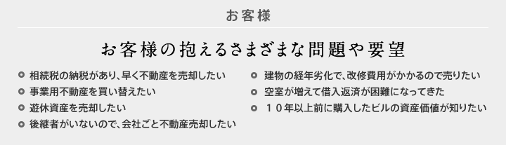 [お客様]お客様の抱えるさまざまな問題や要望